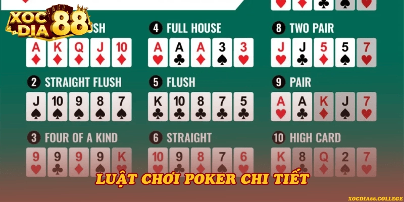 Luật chơi Poker chi tiết