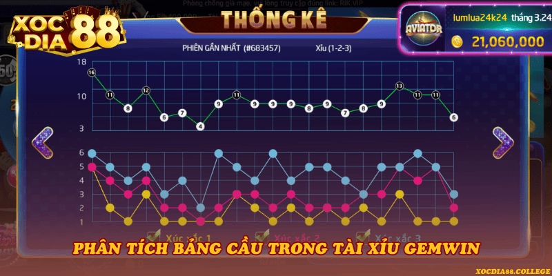 Phân tích bảng cầu trong Tài xỉu Gemwin